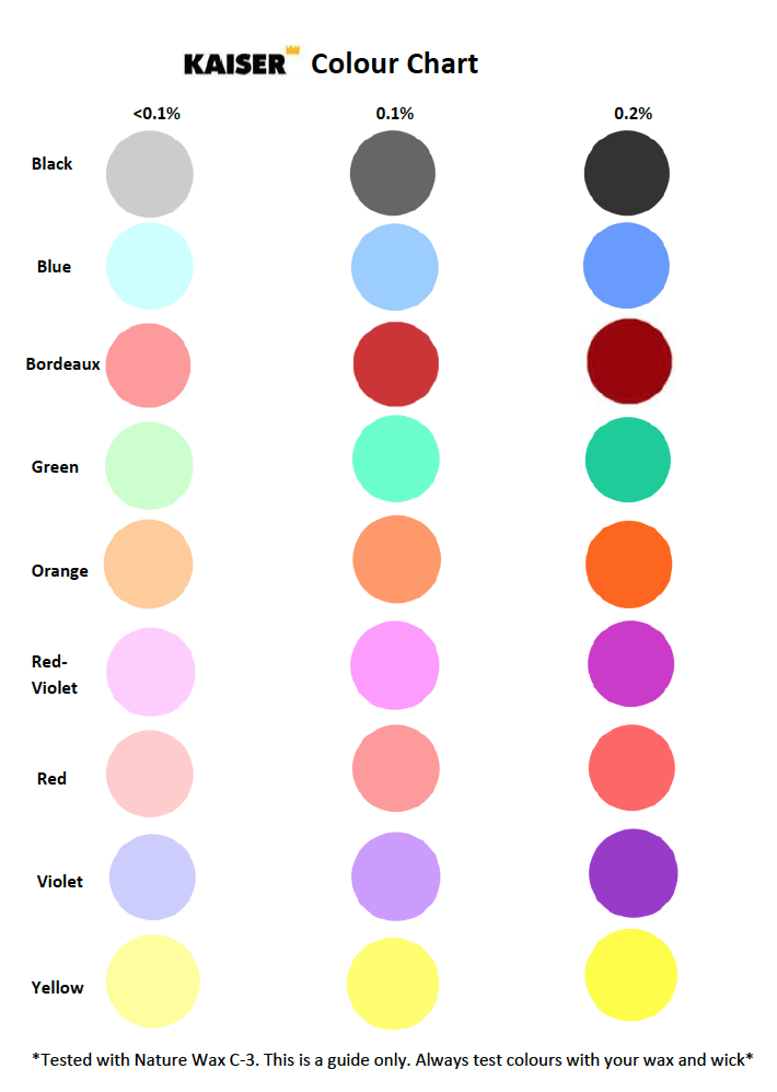 Candle Dye Color Chart